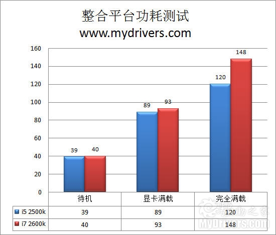 全面进化！ Intel Sandy Bridge处理器评测