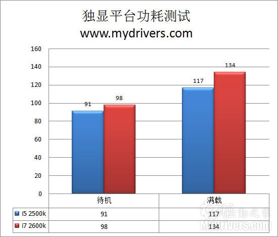 全面进化！ Intel Sandy Bridge处理器评测