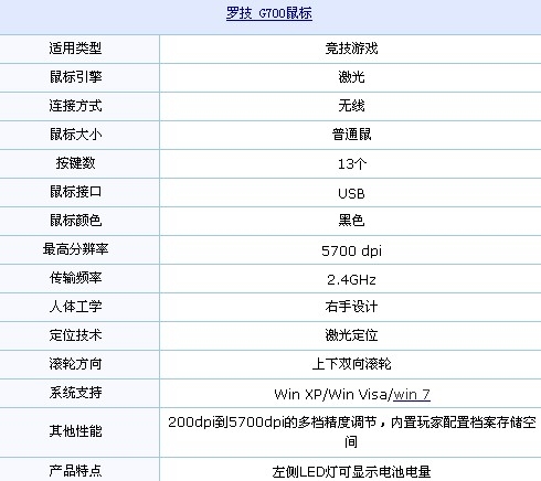 罗技无线至尊 G700游戏鼠标市场热卖