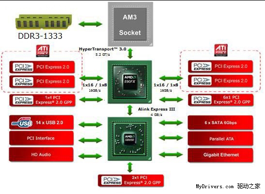 经销商自白:699元890FX利润不乐观