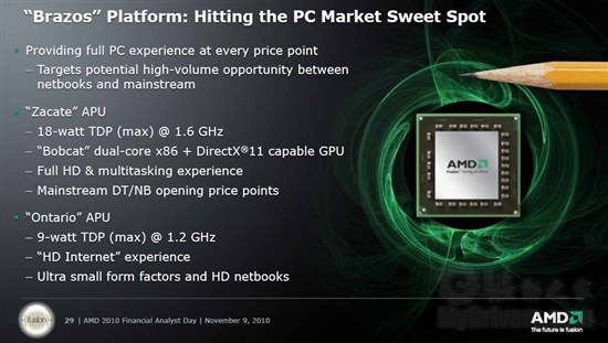 AMD Fusion APU发布 融合时代正式到来