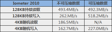 轻松520MB/s OCZ展示首款SF-2000固态硬盘