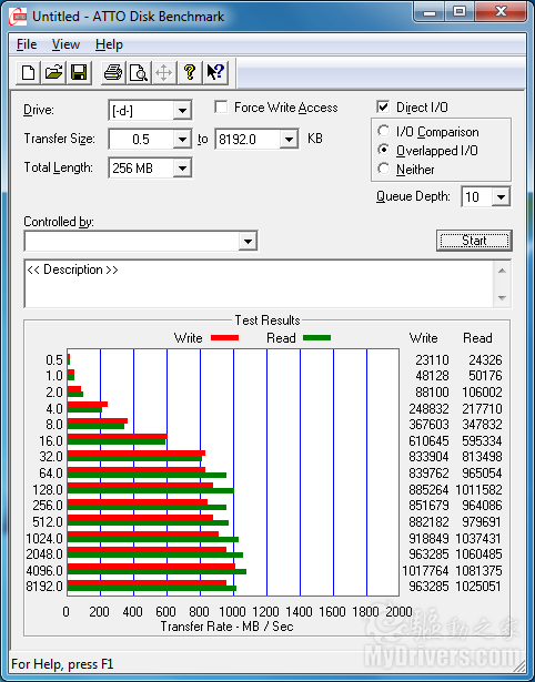 轻松520MB/s OCZ展示首款SF-2000固态硬盘