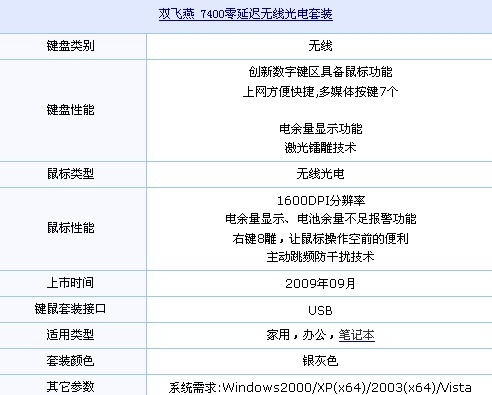 套装也有黑白配 双飞燕7400市场热卖