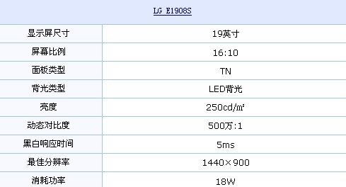 超精致LED新品推荐！LG E1908S再到货