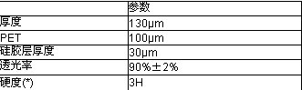 《让进口贴膜飞》三星平板Galaxy Tab专用优质贴膜上市