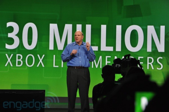 Kinect上市60天内销量突破800万台