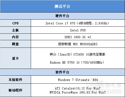 火拼性价比 映众799元GTS450游戏至尊测试