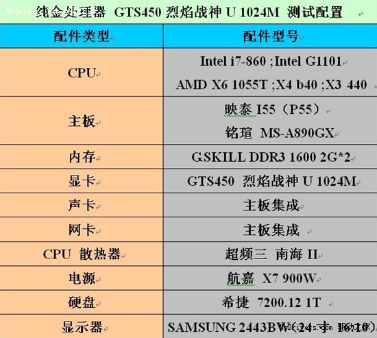 跨年度测试 iGame450群U大作战