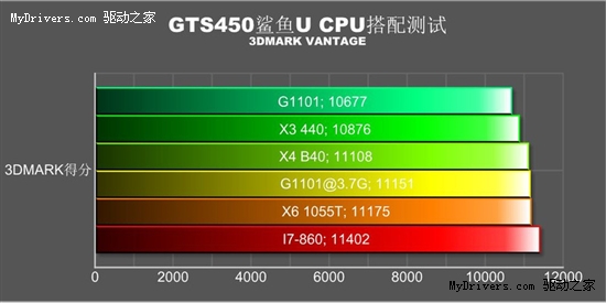 跨年度测试 iGame450群U大作战