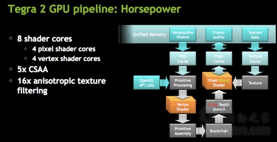 NVIDIA Tegra处理器年出货量可超1500万颗