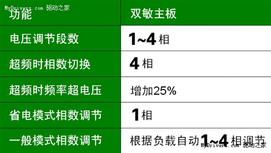 HTPC的双重保障！880G节能稳定全解析！