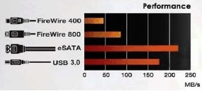 财务数据安全守护神  AXUS桌面存储系统FIT300 F