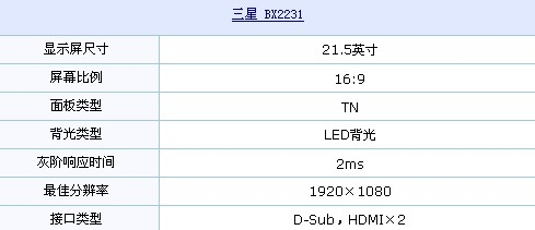 双HDMI+LED 三星1080p液晶特价1199元