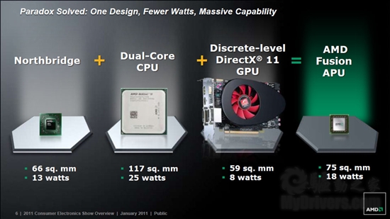 AMD Fusion APU上网本、笔记本集中展
