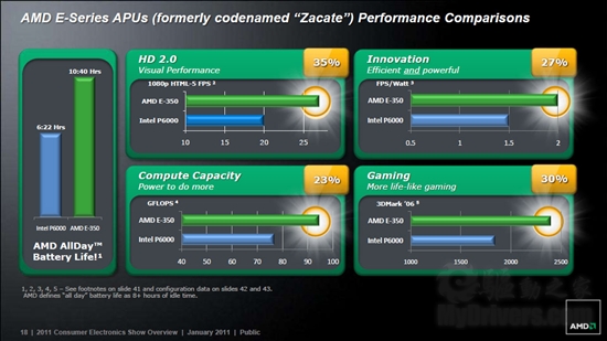 AMD Fusion APU上网本、笔记本集中展