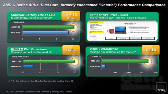 AMD Fusion APU上网本、笔记本集中展