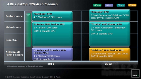AMD Fusion APU上网本、笔记本集中展