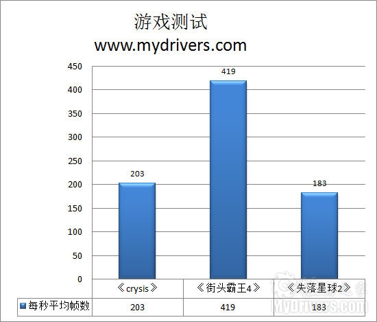 军规用料加一键超频 微星P67A-GD65主板评测