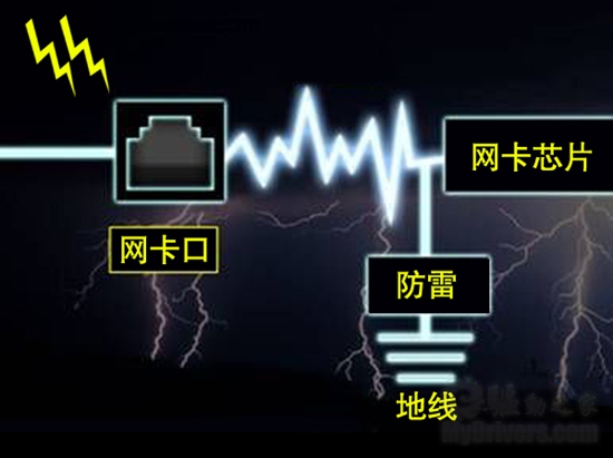 DDR3时代来临！双敏主流独立主板仅售399