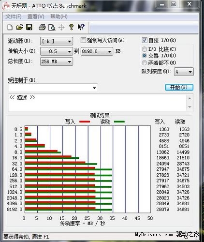 网友很给力 映泰TP67 XE的USB3.0测试更给力