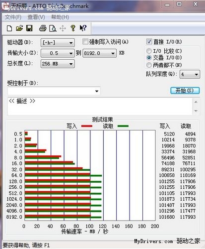 网友很给力 映泰TP67 XE的USB3.0测试更给力