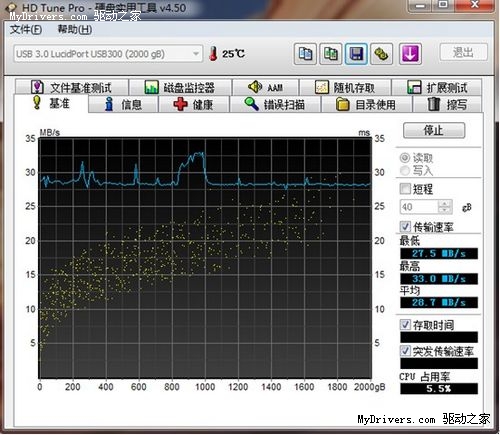 网友很给力 映泰TP67 XE的USB3.0测试更给力