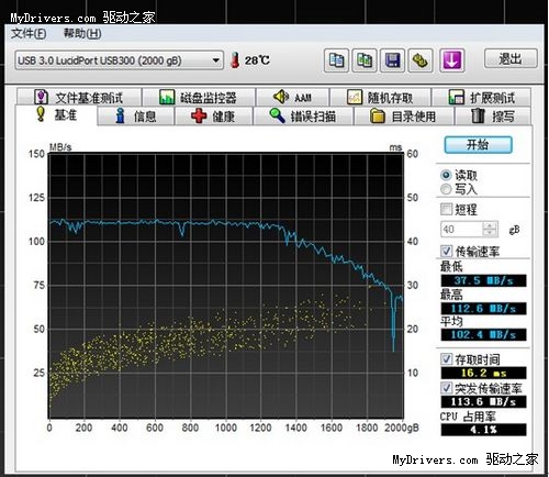 网友很给力 映泰TP67 XE的USB3.0测试更给力