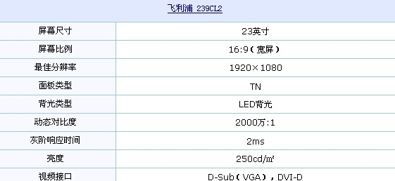 LED背光+2000万:1 飞利浦新品首次降价