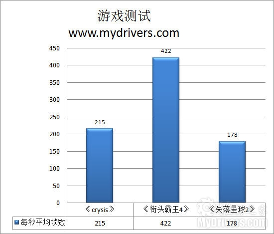 绝对给力 华硕P8P67 DELUXE主板评测与赏析