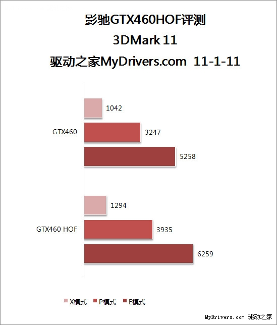 显卡名人堂首作 影驰GTX 460名人堂纪念版测试