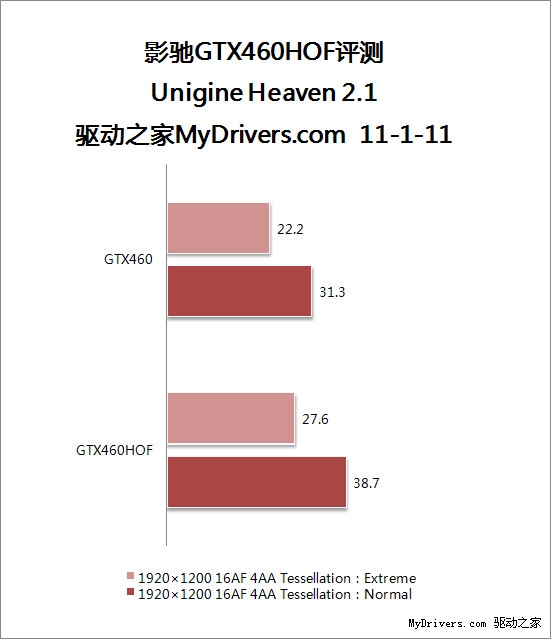 显卡名人堂首作 影驰GTX 460名人堂纪念版测试