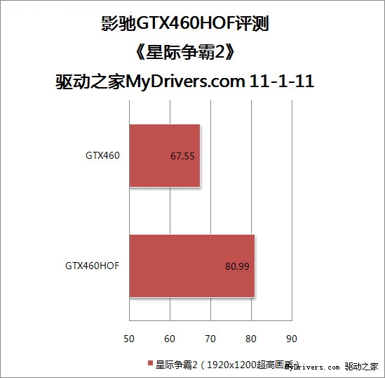 显卡名人堂首作 影驰GTX 460名人堂纪念版测试