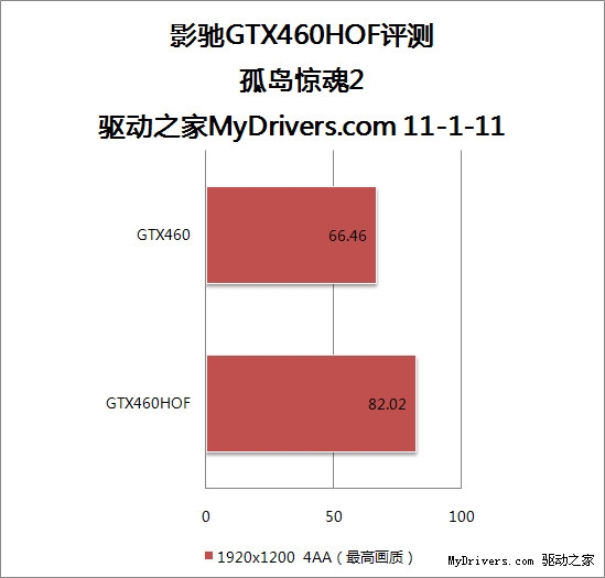 显卡名人堂首作 影驰GTX 460名人堂纪念版测试