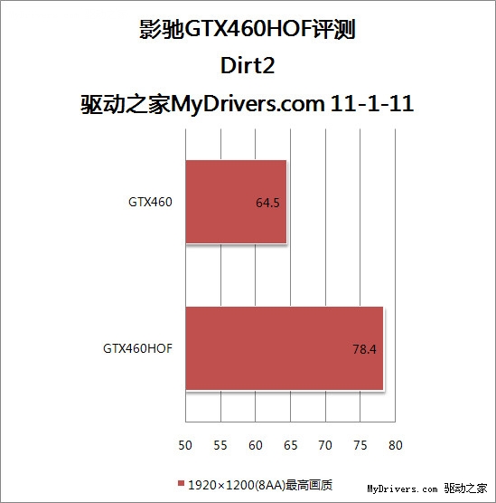 显卡名人堂首作 影驰GTX 460名人堂纪念版测试