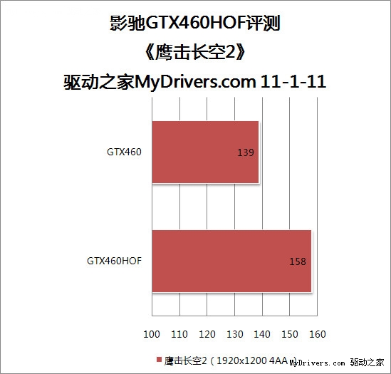 显卡名人堂首作 影驰GTX 460名人堂纪念版测试