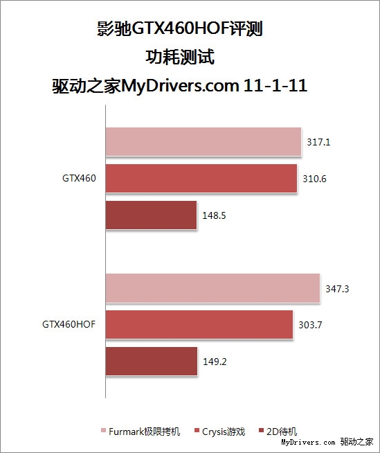 显卡名人堂首作 影驰GTX 460名人堂纪念版测试