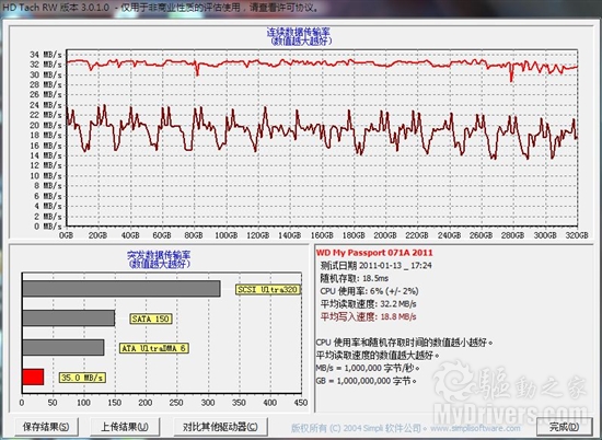 海量数据随身带 西数My Passport Essential移动硬盘