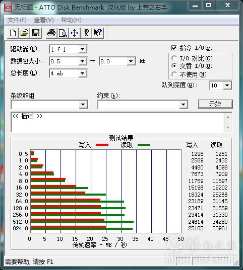 海量数据随身带 西数My Passport Essential移动硬盘