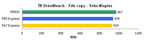 升级全速：P67/P55/890GX PCI-E、SATA性能对比