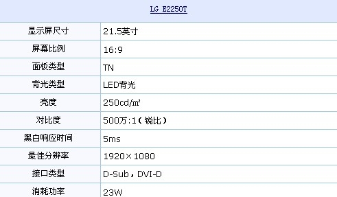 1080p+双模式摆放 LG卖座LED仅1350元