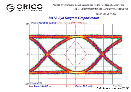 引领科技潮流 ORICO重磅打造SATA 3.0数据线 完美支持SATA 6G规范