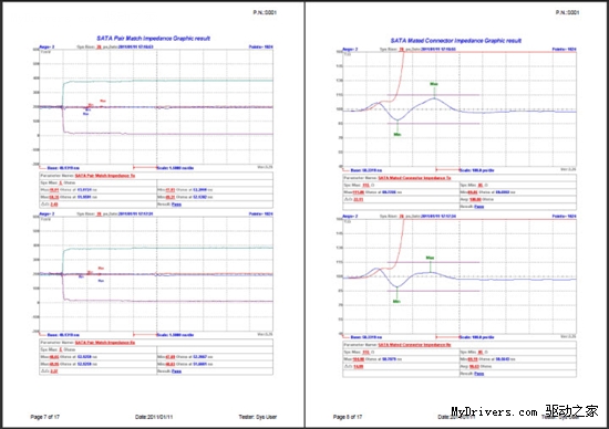 引领科技潮流 ORICO重磅打造SATA 3.0数据线 完美支持SATA 6G规范