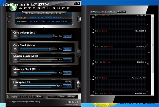 HD6850“开核”不靠谱！狂超30%更给力！