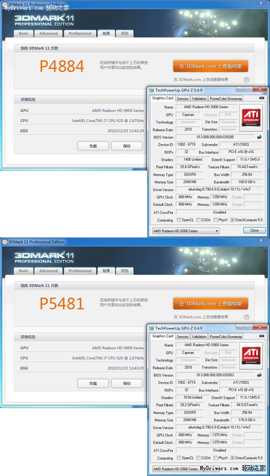 性能瞬间爆增12%！可开核全公版HD6950仅2399！