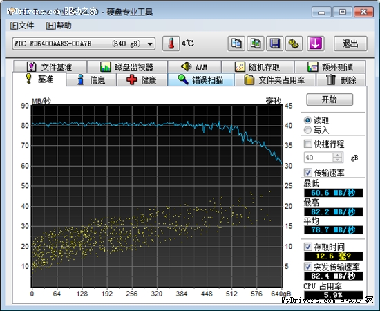 笔电福音 ORICO 7888SUS硬盘座测试