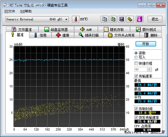 笔电福音 ORICO 7888SUS硬盘座测试