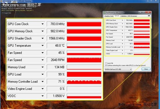 中端卡“堆料”意义何在？ 玩家四问昂达GTS450神戈