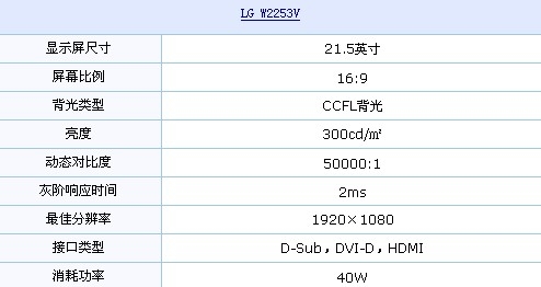 HDMI接口+1080p LG急速2ms液晶1399元