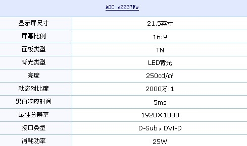 2000万:1+LED背光 AOC洛世奇仅1150元